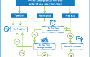 Deciding-Whether-to-Hire-an-Attorney-Infographic